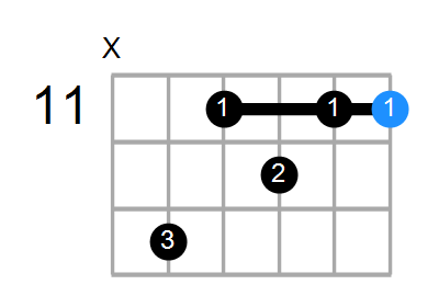D#7 Chord